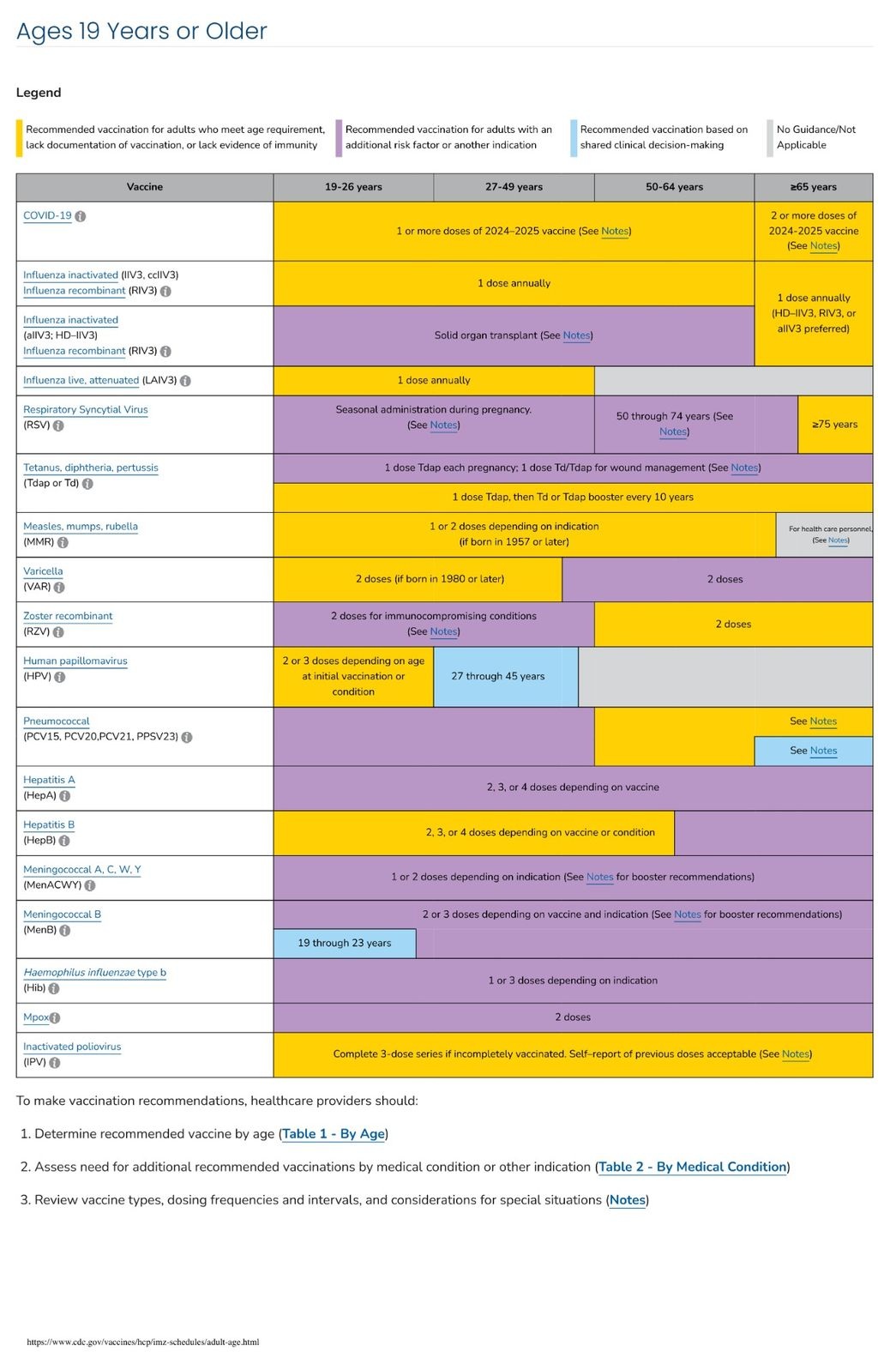 CDC Adult Immunization Schedule